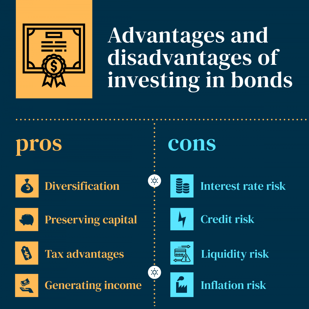 Advantages and disadvantages of investing in bonds