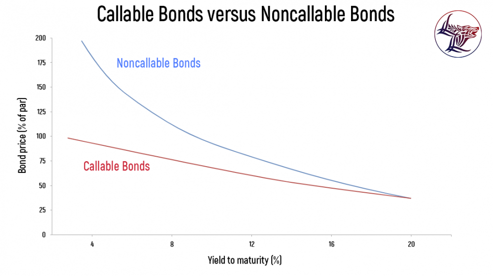 Bond Strategies: An Interest Rate Anticipation Strategy